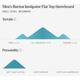 BURTON SNOW INSTIGATOR (10695106) - Black
