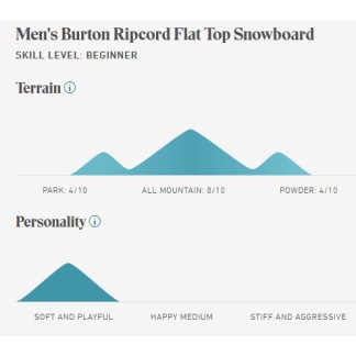 BURTON SNOW RIPCORD (10704107 000) - Red