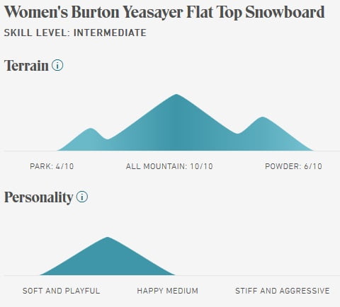 BURTON SNOW YEASAYER FV (1070810606) - Pink / White