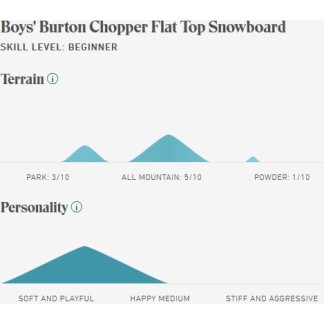 BURTON SNOW CHOPPER (10735103) - Green / Blue