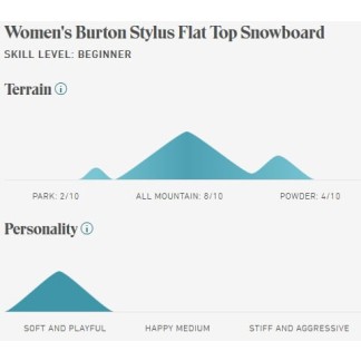 BURTON SNOW STYLUS (10697106) - Black