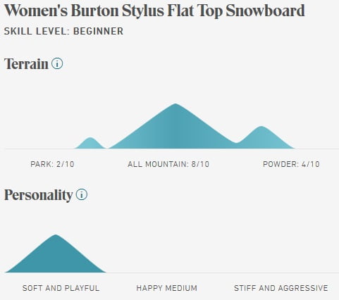 BURTON SNOW STYLUS (10697106) - Black