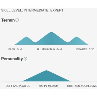 BURTON SNOW CUSTOM SMALLS (20195102 000) - Black / White