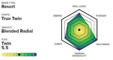 SNOWBOARD_TABLA_CAPITA_RESORT_HYBRYD_00_01