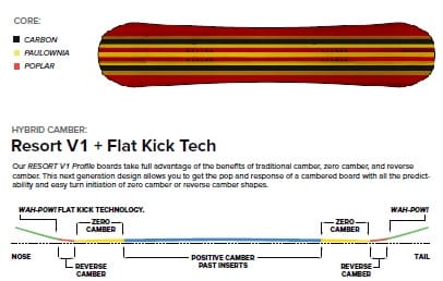 SNOWBOARD_TABLA_CAPITA_RESORT_HYBRYD_00_02